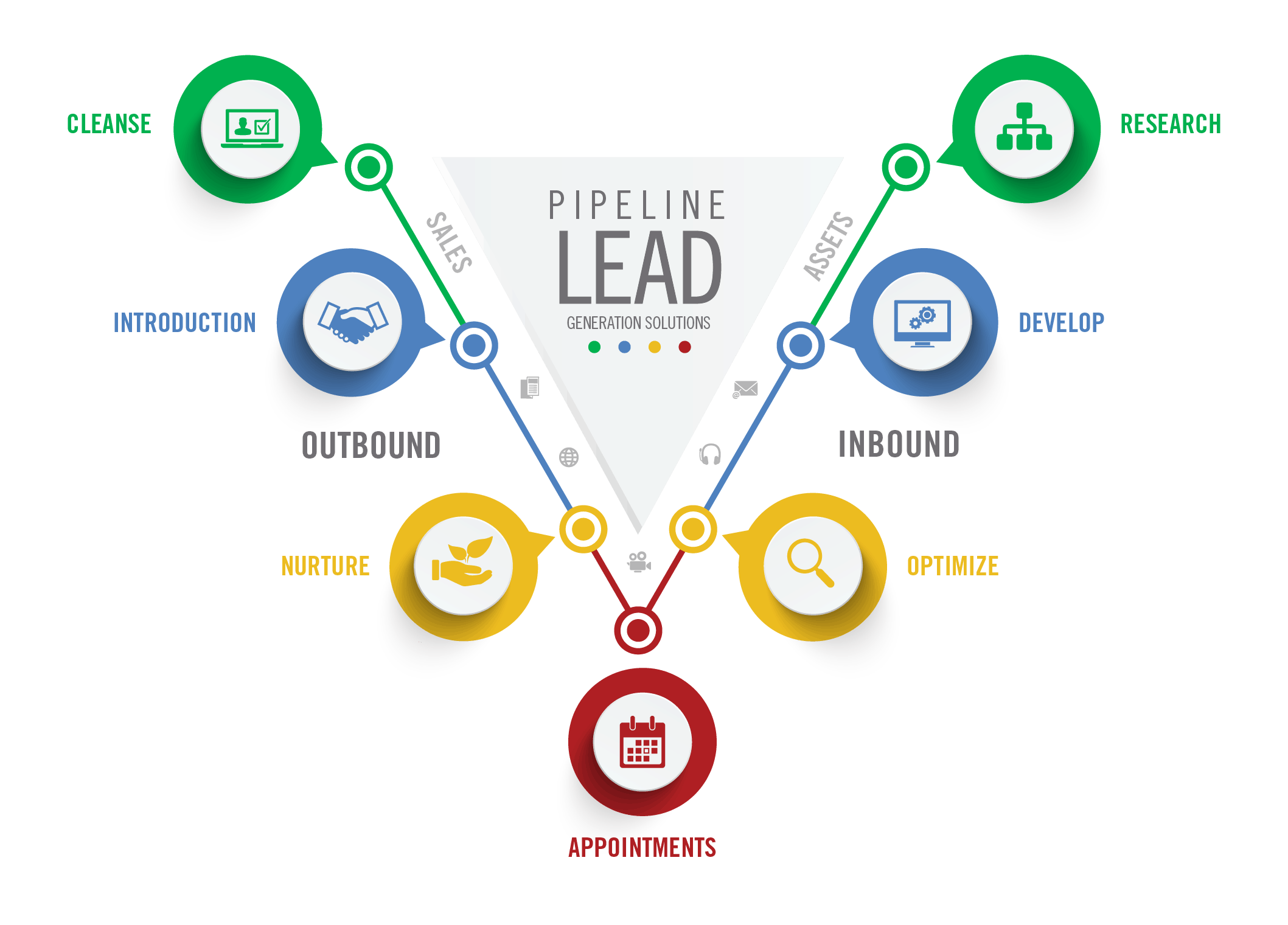 Lead Generation